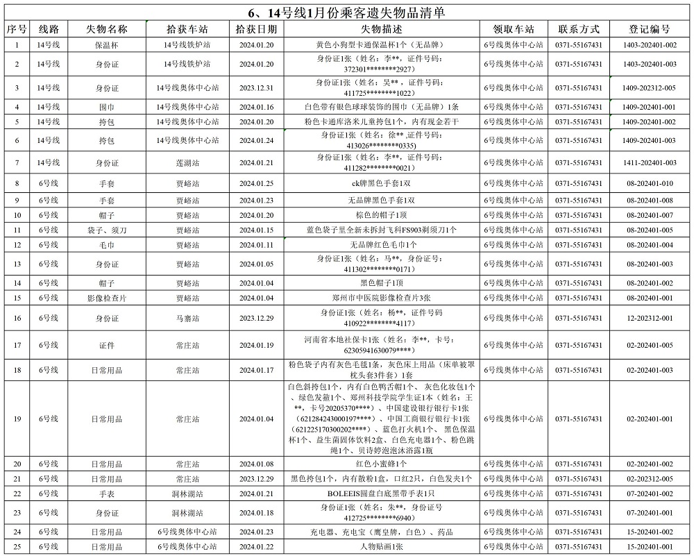 6、14號(hào)線1月乘客遺失物品清單.jpg