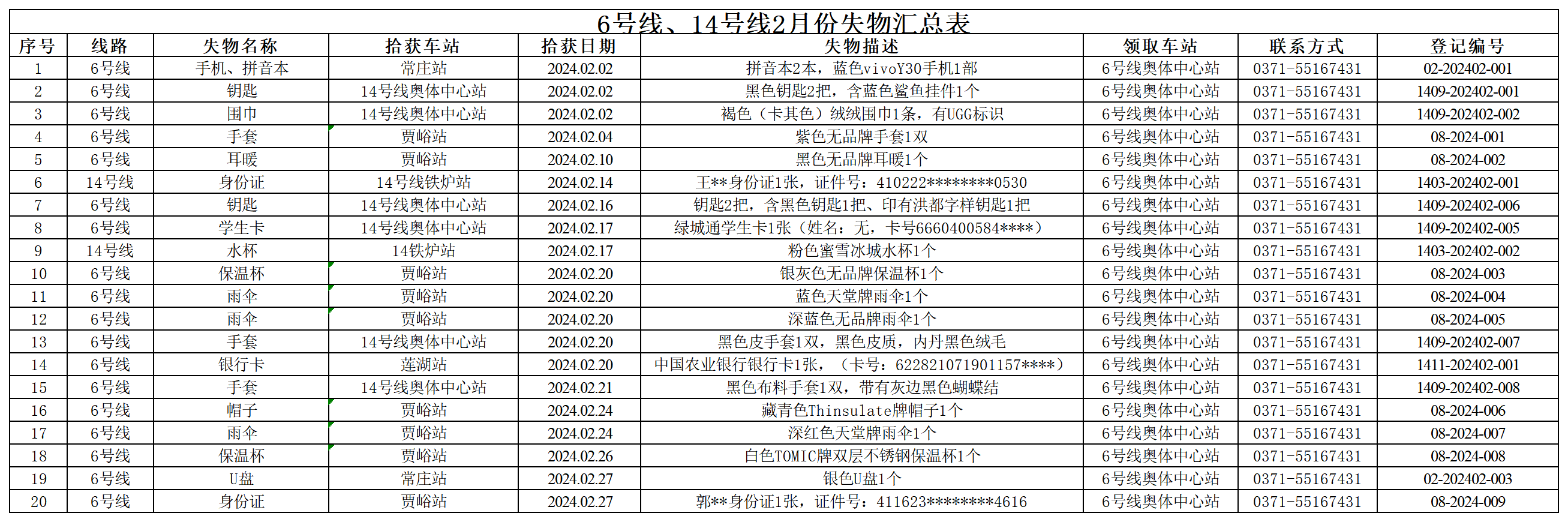 6號線、14號線2月失物匯總表_Sheet1.png